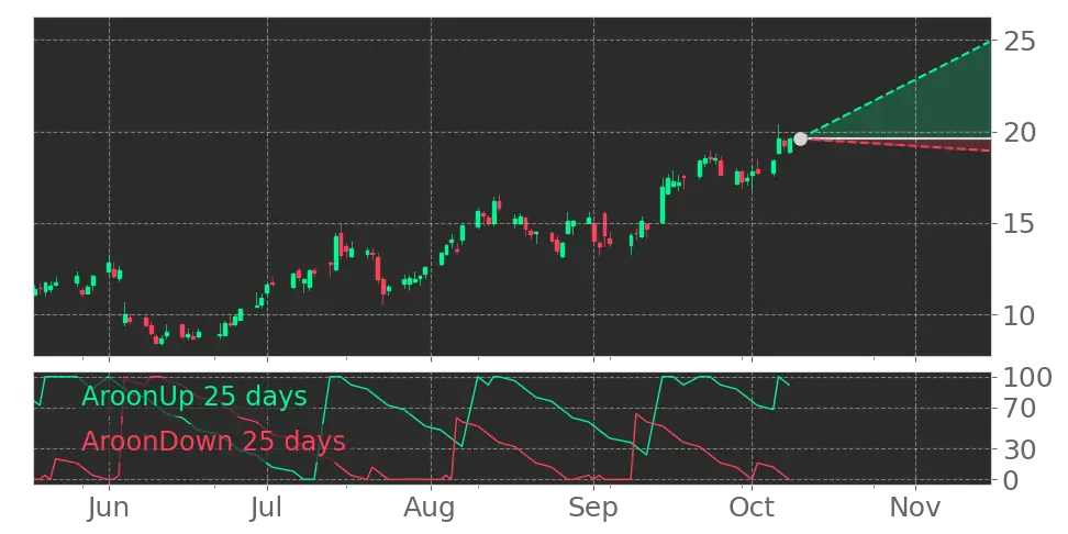 Netskope (NTSK) stock Forecast, Price Targets and Analysts Predictions ...
