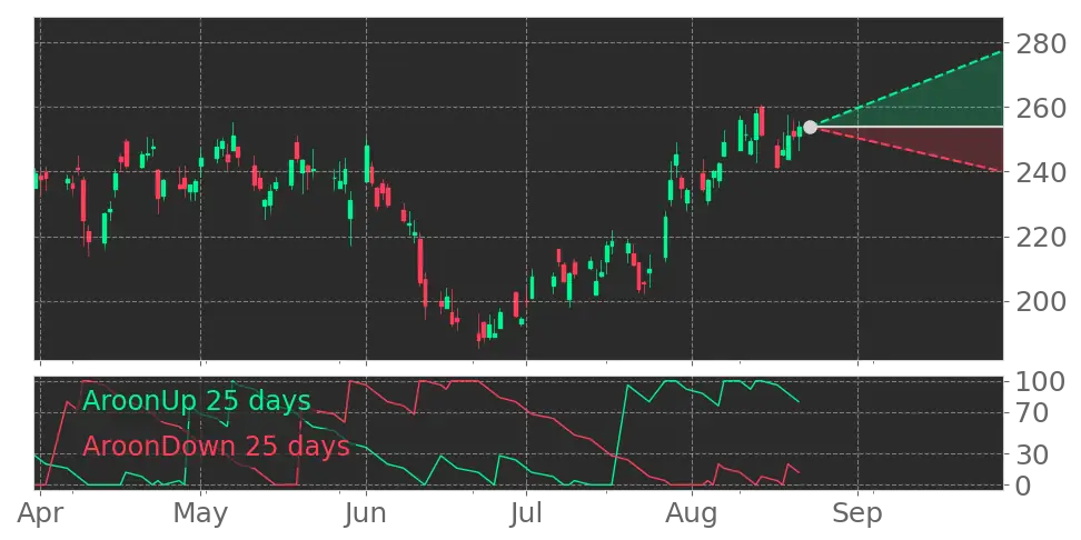 Stock Forecast, Price, News, Quote