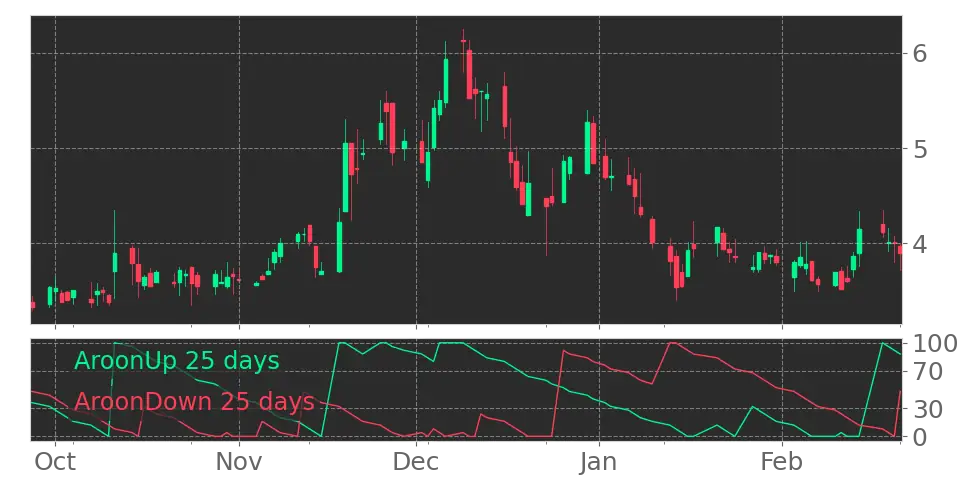 Widepoint Corp Stock (WYY): Technical & Fundamental Analysis | Tickeron