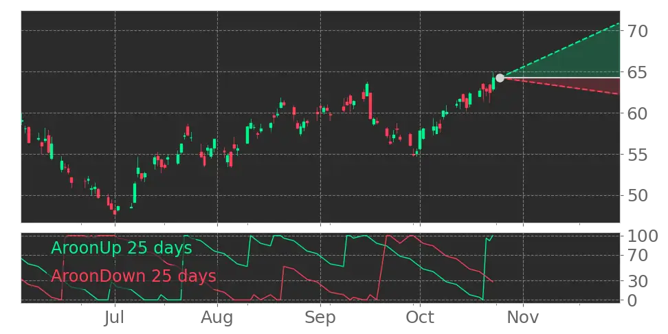 Occidental Petroleum (OXY) stock Forecast, Price Targets and Analysts ...