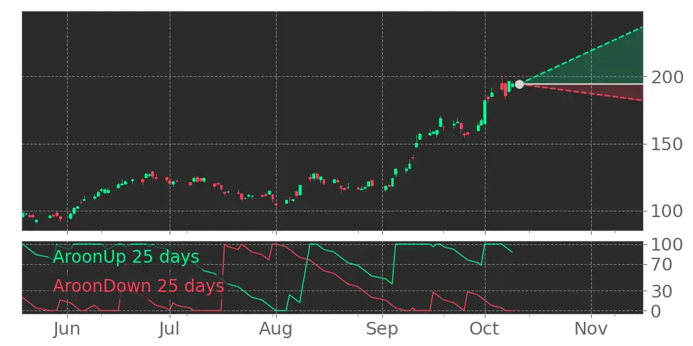 Stock Forecast, Price, News, Quote