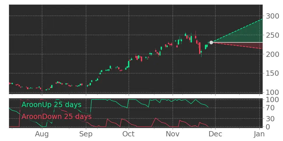 Stock Forecast, Price, News, Quote