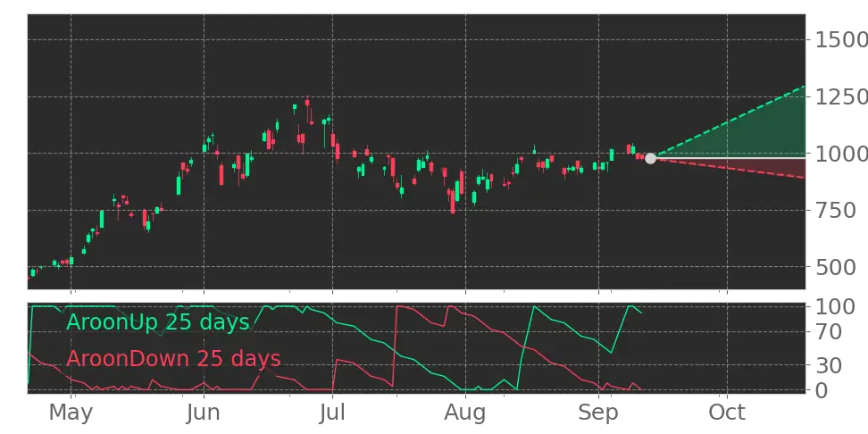 Stock Forecast, Price, News, Quote
