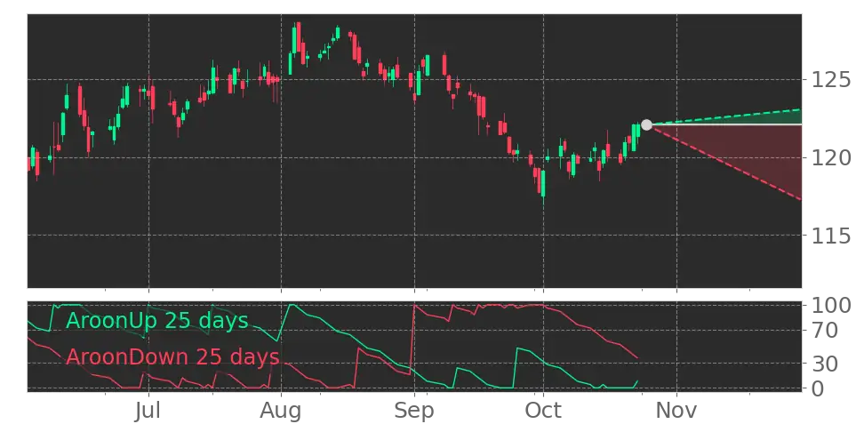 Avantis U.S. Small Cap Value ETF (AVUV) (AVUV) ETF Forecast, Price ...