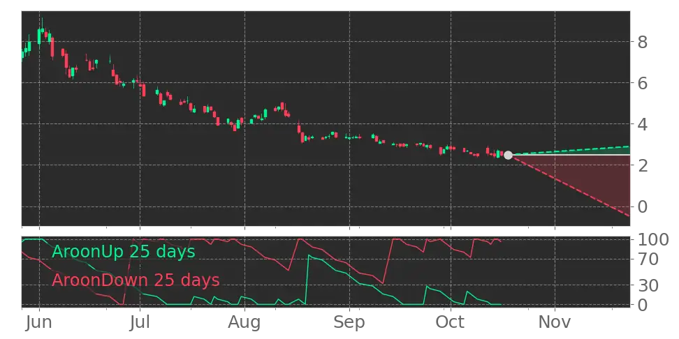 Enovix (ENVX) stock Forecast, Price Targets and Analysts Predictions ...