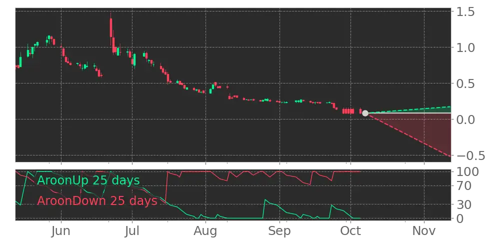 Getty Images Holdings (GETY) Stock Forecast: Can AI Licensing and a ...