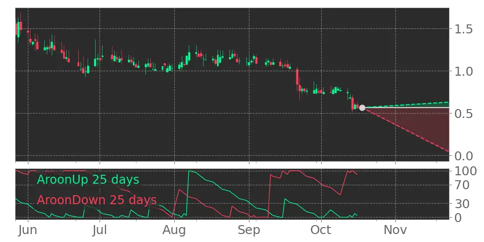 Baird Medical Investment Holdings (BDMD) stock Forecast, Price Targets ...