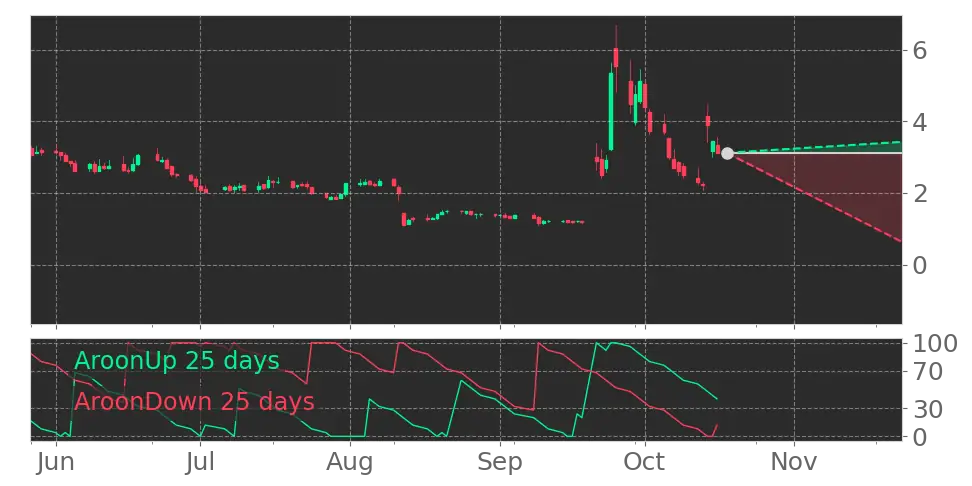 Greenland Energy Company (GLND) Stock Forecast: Arctic Exploration ...