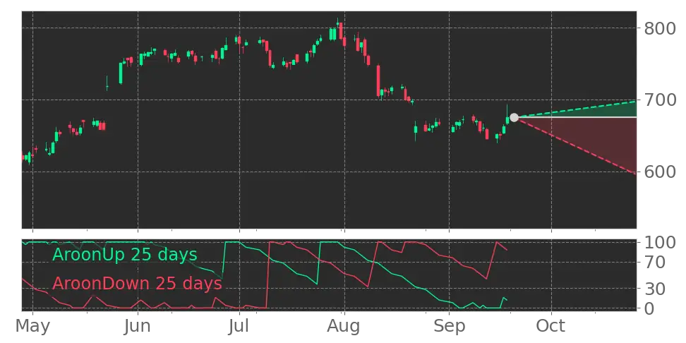 Stock Forecast, Price, News, Quote