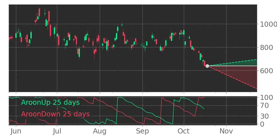 Seagate Technology (STX) Stock Forecast: AI Data Growth and HAMR ...