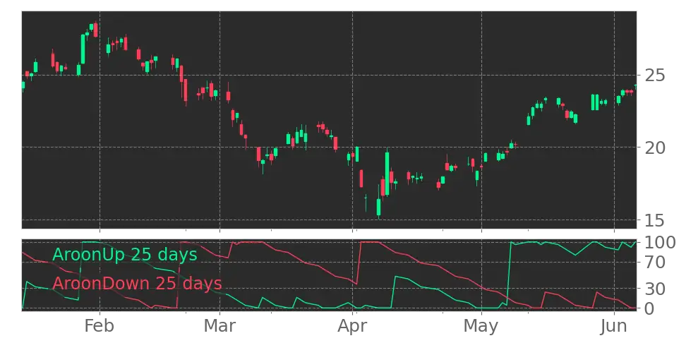 ccl stock news today live