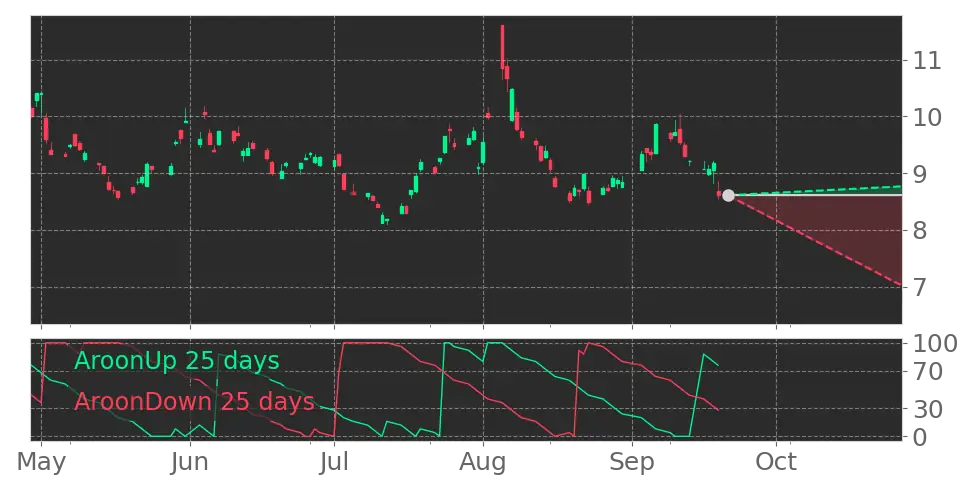 direxion bitcoin strategy bear etf