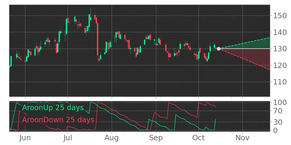Badger Meter (BMI) stock Forecast, Price Targets and Analysts ...