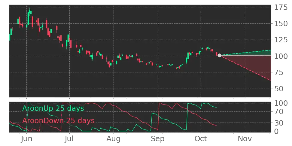 Rambus (RMBS) Stock Forecast: What the AI Memory and Interconnect ...
