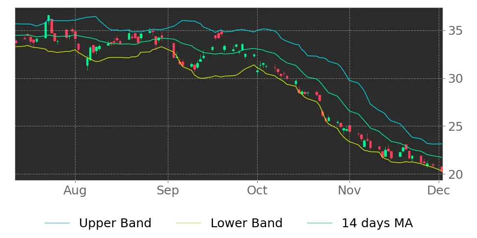 ⚡ Torm Plc - Ordinary Shares - Class A (TRMD) Stock - Forecast, Price ...