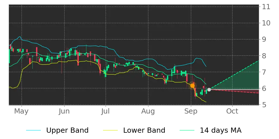 Stock Forecast, Price, News, Quote