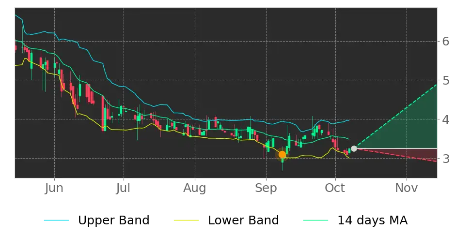 Stock Forecast, Price, News, Quote