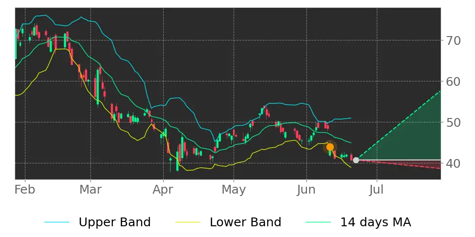 Stock Forecast, Price, News, Quote