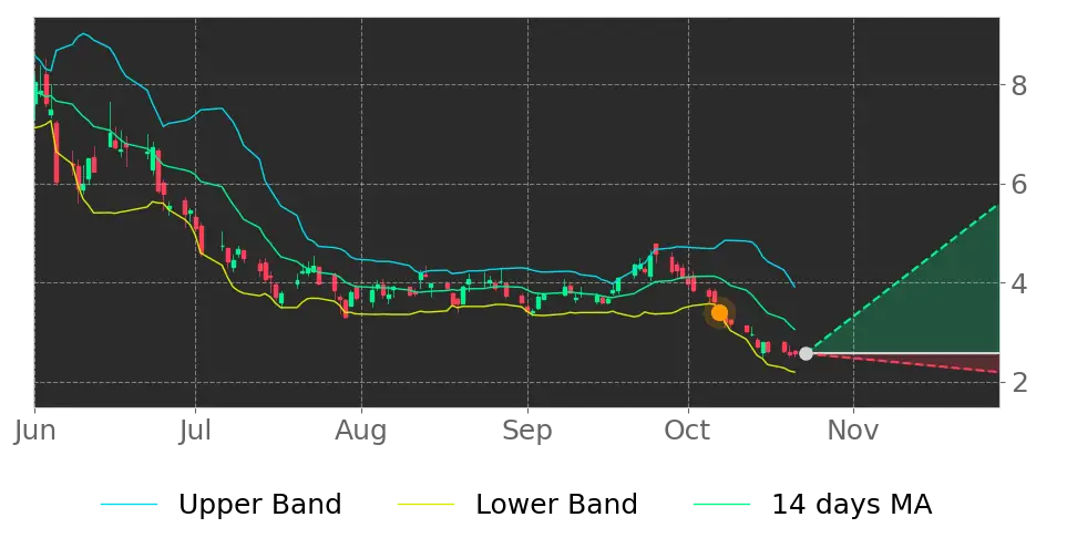 Digi Power X (DGXX) stock Forecast, Price Targets and Analysts ...