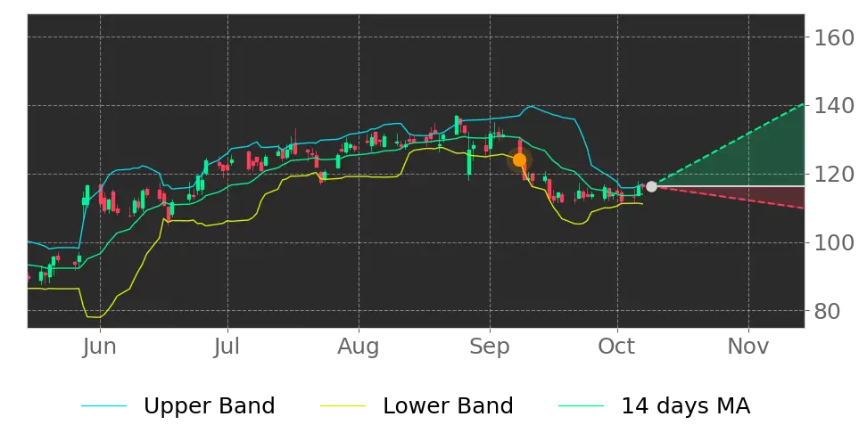 Stock Forecast, Price, News, Quote