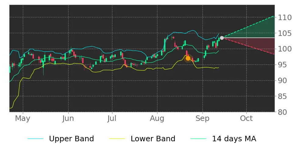 Stock Forecast, Price, News, Quote
