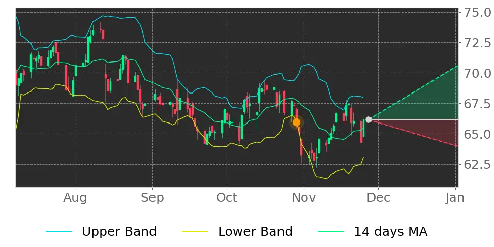 Stock Forecast, Price, News, Quote