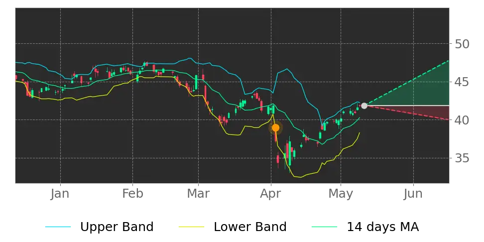 Stock Forecast, Price, News, Quote