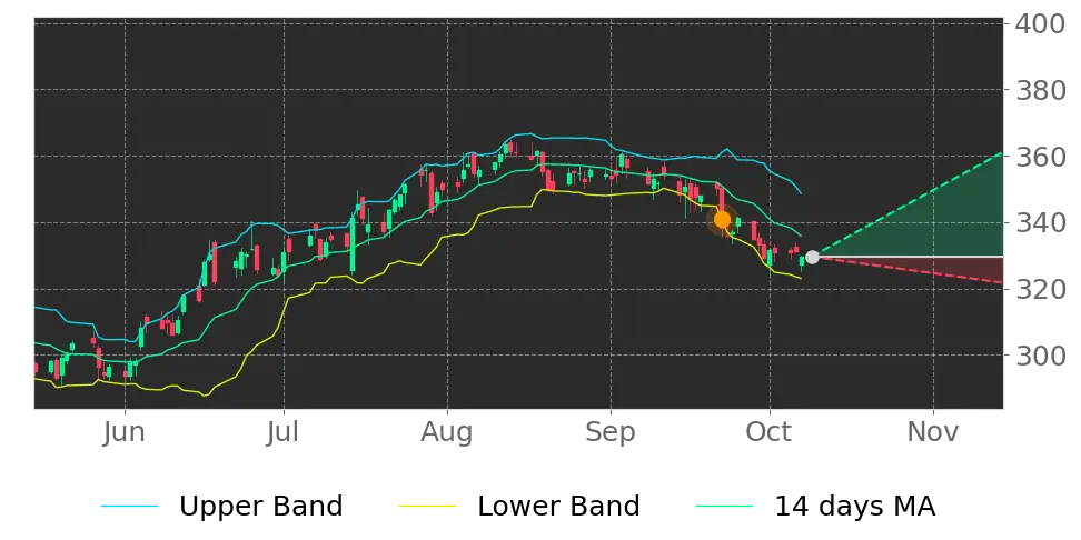 Stock Forecast, Price, News, Quote