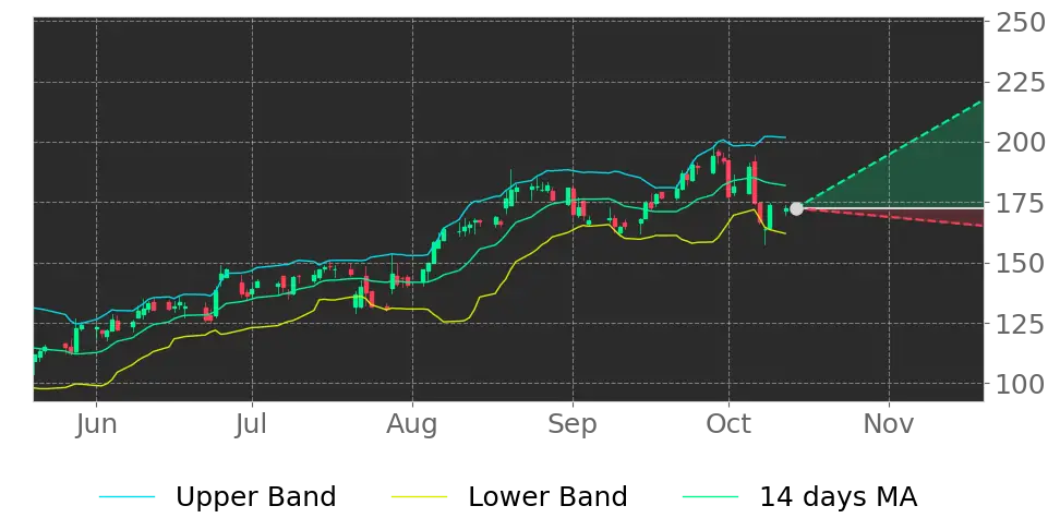 RGENRepligen (RGEN, $123.24) price may climb as it broke lower ...