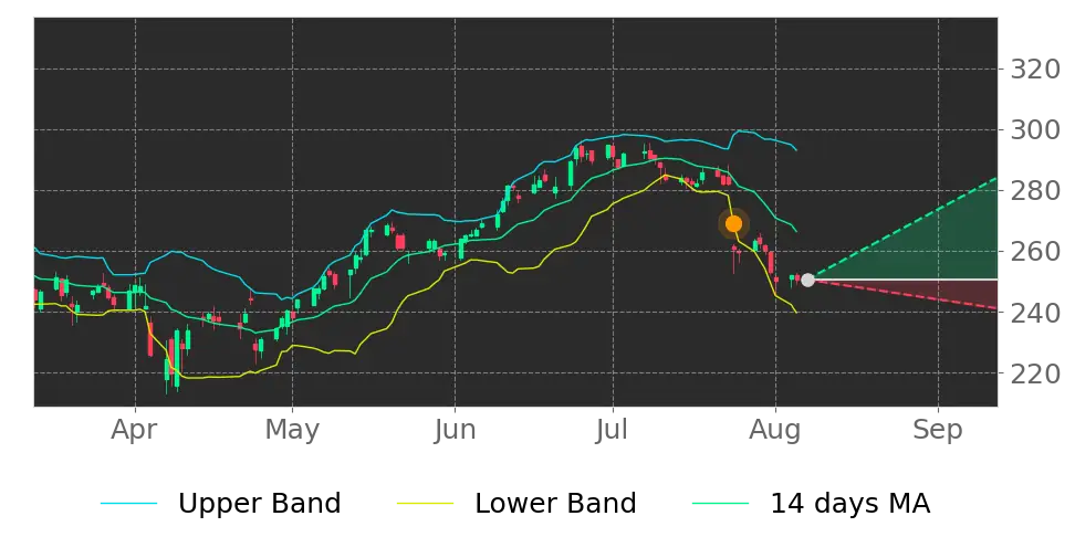 Stock Forecast, Price, News, Quote