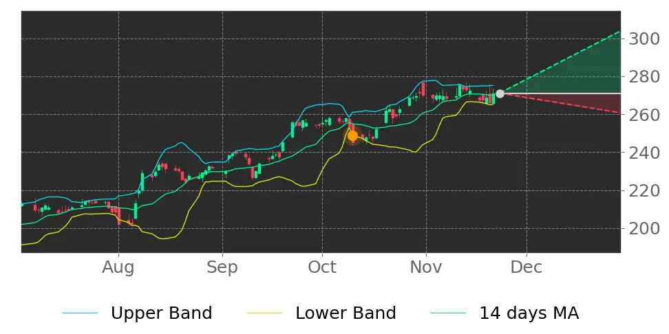 Stock Forecast, Price, News, Quote