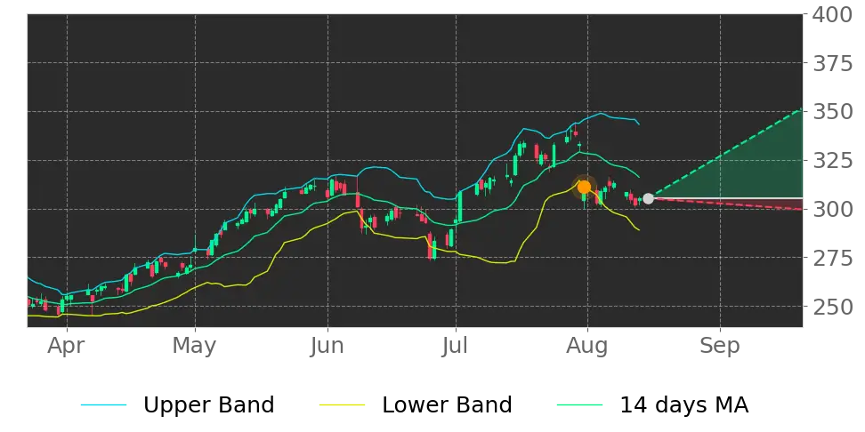 Stock Forecast, Price, News, Quote