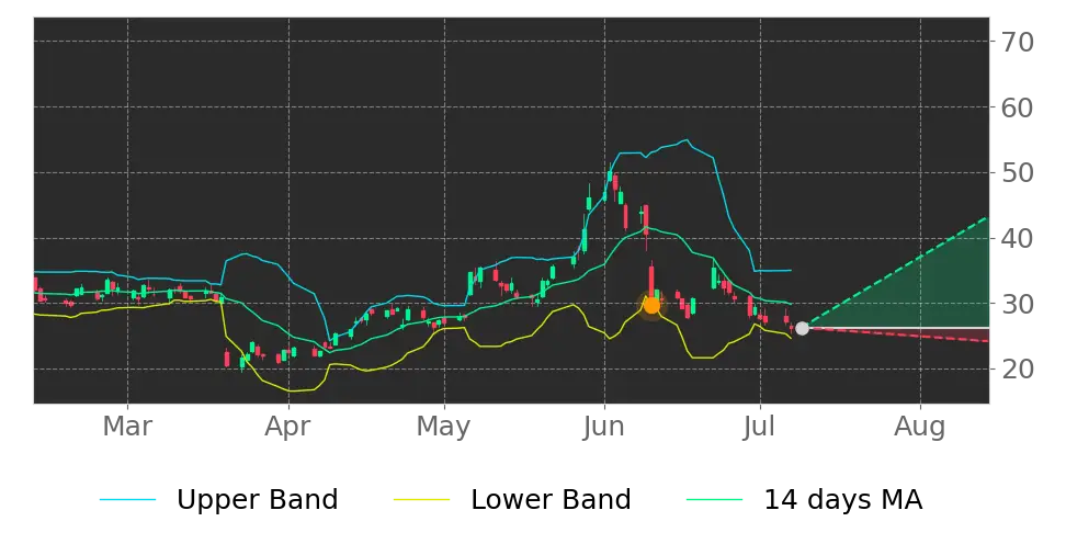 Super Micro Computer (SMCI) Stock Forecast: AI Infrastructure Growth ...