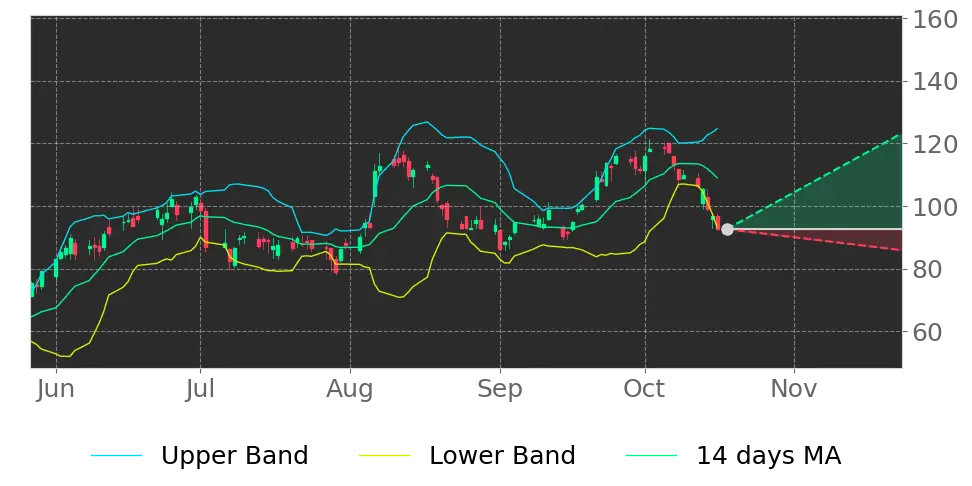ALNT price may climb as it broke lower Bollinger Band on Apr 03, 2025 ...