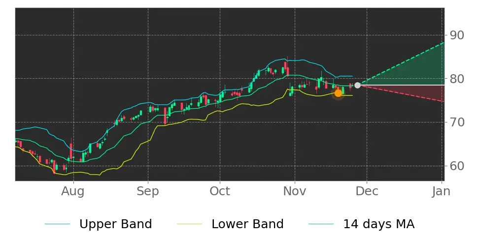 Stock Forecast, Price, News, Quote