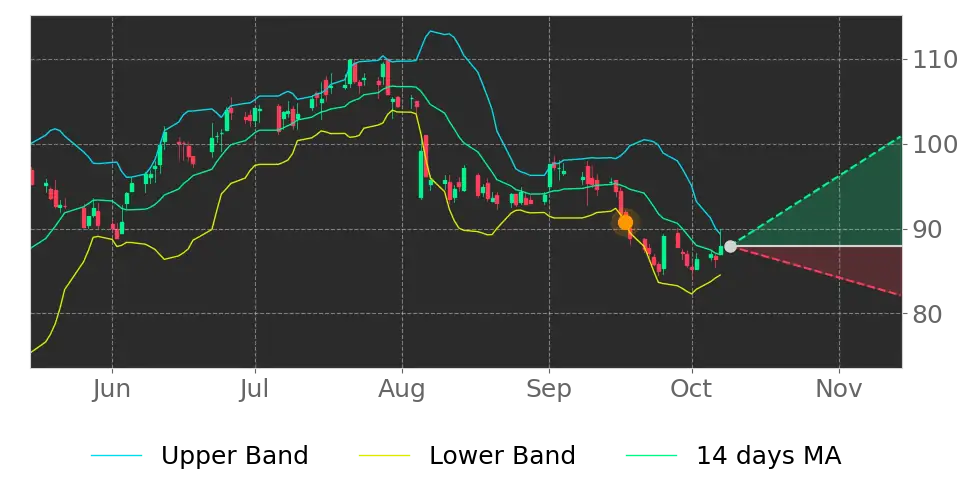 Stock Forecast, Price, News, Quote