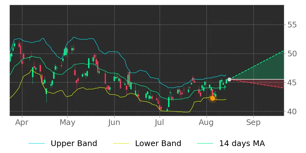 Stock Forecast, Price, News, Quote