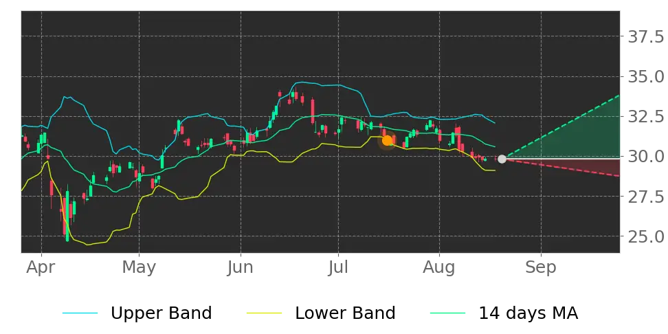 Stock Forecast, Price, News, Quote