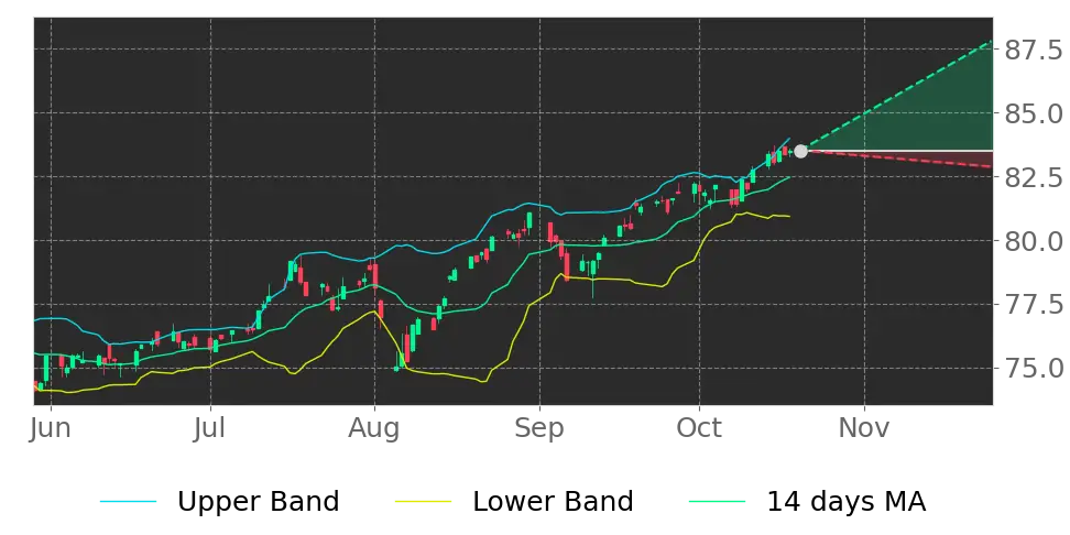 iShares Exponential Technologies ETF (XT)