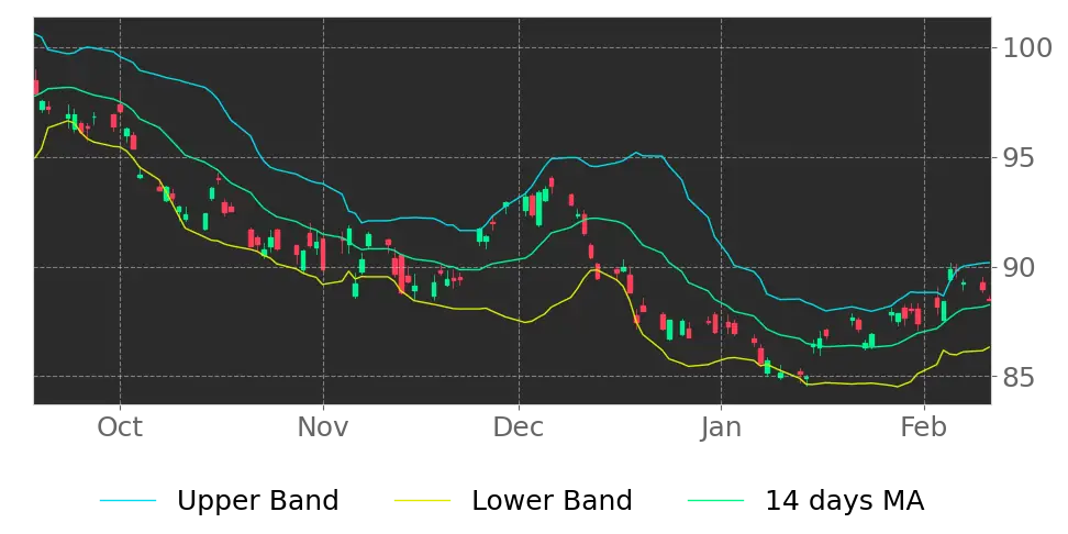 ishares 20  year treasury bond etf ticker