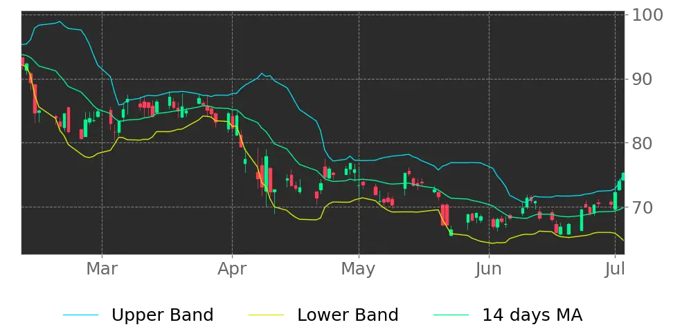 ð¦ Walker & Dunlop Inc (WD) Stock - Forecast, Price, News, Quote | Tickeron