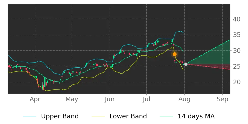 Stock Forecast, Price, News, Quote
