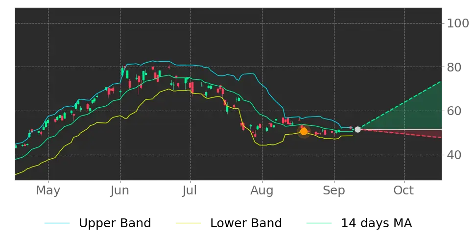 Stock Forecast, Price, News, Quote