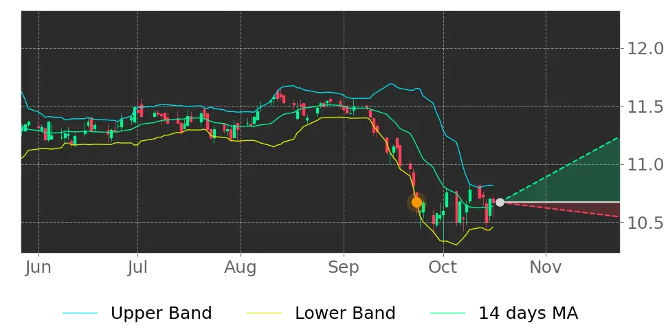 PIMCO Corporate & Income Strategy Fund (PCN) ETF Forecast, Price ...