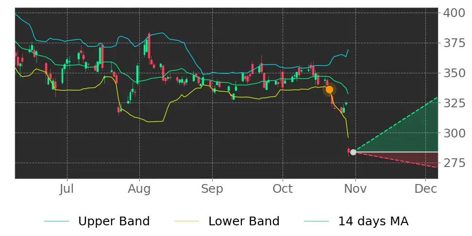 Stock Forecast, Price, News, Quote