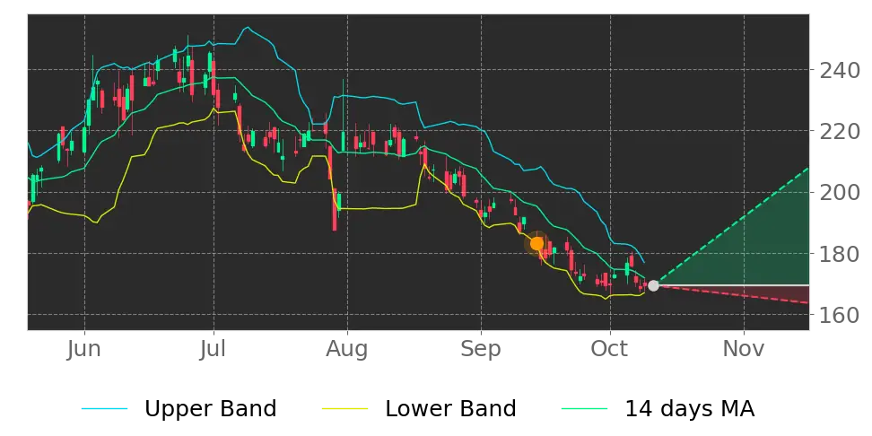 SPX Technologies (SPXC) stock Forecast, Price Targets and Analysts ...