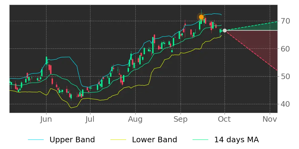 DocuSign (DOCU) stock Forecast, Price Targets and Analysts Predictions ...