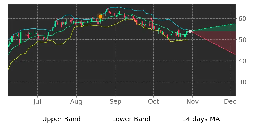 CarMax (KMX) stock Forecast, Price Targets and Analysts Predictions ...