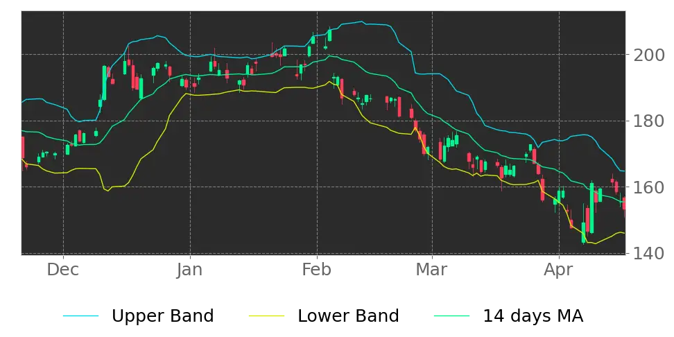 🎯 GOOG | Alphabet Inc - Ordinary Shares - Class C Stock ...