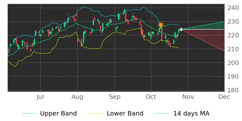 Stock Forecast, Price, News, Quote
